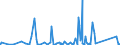 KN 63062200 /Exporte /Einheit = Preise (Euro/Tonne) /Partnerland: Kamerun /Meldeland: Eur27_2020 /63062200:Zelte aus Synthetischen Chemiefasern (Ausg. Schirm- und Spielzelte)