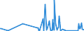 KN 63062200 /Exporte /Einheit = Preise (Euro/Tonne) /Partnerland: S.tome /Meldeland: Eur27_2020 /63062200:Zelte aus Synthetischen Chemiefasern (Ausg. Schirm- und Spielzelte)