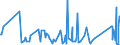 KN 63062200 /Exporte /Einheit = Preise (Euro/Tonne) /Partnerland: Kongo /Meldeland: Eur27_2020 /63062200:Zelte aus Synthetischen Chemiefasern (Ausg. Schirm- und Spielzelte)