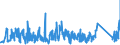 KN 63062900 /Exporte /Einheit = Preise (Euro/Tonne) /Partnerland: Frankreich /Meldeland: Eur27_2020 /63062900:Zelte aus Spinnstoffen (Ausg. aus Synthetischen Chemiefasern Sowie Schirm- und Spielzelte)