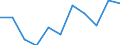 KN 63062900 /Exporte /Einheit = Preise (Euro/Tonne) /Partnerland: Belgien/Luxemburg /Meldeland: Eur27 /63062900:Zelte aus Spinnstoffen (Ausg. aus Synthetischen Chemiefasern Sowie Schirm- und Spielzelte)