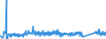 KN 63062900 /Exporte /Einheit = Preise (Euro/Tonne) /Partnerland: Deutschland /Meldeland: Eur27_2020 /63062900:Zelte aus Spinnstoffen (Ausg. aus Synthetischen Chemiefasern Sowie Schirm- und Spielzelte)