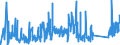 KN 63062900 /Exporte /Einheit = Preise (Euro/Tonne) /Partnerland: Italien /Meldeland: Eur27_2020 /63062900:Zelte aus Spinnstoffen (Ausg. aus Synthetischen Chemiefasern Sowie Schirm- und Spielzelte)