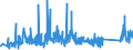 KN 63062900 /Exporte /Einheit = Preise (Euro/Tonne) /Partnerland: Daenemark /Meldeland: Eur27_2020 /63062900:Zelte aus Spinnstoffen (Ausg. aus Synthetischen Chemiefasern Sowie Schirm- und Spielzelte)