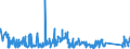 CN 63062900 /Exports /Unit = Prices (Euro/ton) /Partner: Spain /Reporter: Eur27_2020 /63062900:Tents of Textile Materials (Excl. Cotton or Synthetic Fibres and fly Sheets)