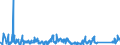 CN 63062900 /Exports /Unit = Prices (Euro/ton) /Partner: Belgium /Reporter: Eur27_2020 /63062900:Tents of Textile Materials (Excl. Cotton or Synthetic Fibres and fly Sheets)