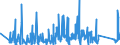 CN 63062900 /Exports /Unit = Prices (Euro/ton) /Partner: Ukraine /Reporter: Eur27_2020 /63062900:Tents of Textile Materials (Excl. Cotton or Synthetic Fibres and fly Sheets)
