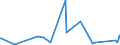 CN 63062900 /Exports /Unit = Prices (Euro/ton) /Partner: Armenia /Reporter: Eur27_2020 /63062900:Tents of Textile Materials (Excl. Cotton or Synthetic Fibres and fly Sheets)
