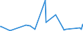 CN 63062900 /Exports /Unit = Prices (Euro/ton) /Partner: Armenia /Reporter: Eur27_2020 /63062900:Tents of Textile Materials (Excl. of Synthetic Fibres, and Umbrella and Play Tents)