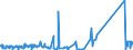 CN 63062900 /Exports /Unit = Prices (Euro/ton) /Partner: Tunisia /Reporter: Eur27_2020 /63062900:Tents of Textile Materials (Excl. Cotton or Synthetic Fibres and fly Sheets)