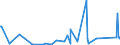CN 63062900 /Exports /Unit = Prices (Euro/ton) /Partner: Mauritania /Reporter: Eur27_2020 /63062900:Tents of Textile Materials (Excl. Cotton or Synthetic Fibres and fly Sheets)