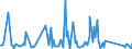 CN 63062900 /Exports /Unit = Prices (Euro/ton) /Partner: Gabon /Reporter: Eur27_2020 /63062900:Tents of Textile Materials (Excl. of Synthetic Fibres, and Umbrella and Play Tents)