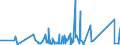 CN 63062900 /Exports /Unit = Prices (Euro/ton) /Partner: Congo /Reporter: Eur27_2020 /63062900:Tents of Textile Materials (Excl. Cotton or Synthetic Fibres and fly Sheets)