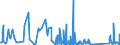 CN 63063000 /Exports /Unit = Prices (Euro/ton) /Partner: Luxembourg /Reporter: Eur27_2020 /63063000:Sails for Boats, Sailboards or Landcraft, of Textile Materials