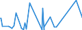 CN 63063000 /Exports /Unit = Prices (Euro/ton) /Partner: Canary /Reporter: Eur27_2020 /63063000:Sails for Boats, Sailboards or Landcraft, of Textile Materials