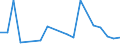 CN 63063000 /Exports /Unit = Prices (Euro/ton) /Partner: Kyrghistan /Reporter: Eur27_2020 /63063000:Sails for Boats, Sailboards or Landcraft, of Textile Materials