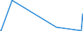 CN 63063000 /Exports /Unit = Prices (Euro/ton) /Partner: Togo /Reporter: Eur27_2020 /63063000:Sails for Boats, Sailboards or Landcraft, of Textile Materials