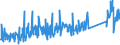 KN 63064000 /Exporte /Einheit = Preise (Euro/Bes. Maßeinheiten) /Partnerland: Griechenland /Meldeland: Eur27_2020 /63064000:Luftmatratzen aus Spinnstoffen