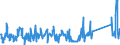 KN 63064000 /Exporte /Einheit = Preise (Euro/Bes. Maßeinheiten) /Partnerland: Lettland /Meldeland: Eur27_2020 /63064000:Luftmatratzen aus Spinnstoffen