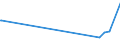 KN 63064000 /Exporte /Einheit = Preise (Euro/Bes. Maßeinheiten) /Partnerland: Armenien /Meldeland: Eur27_2020 /63064000:Luftmatratzen aus Spinnstoffen