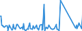 KN 63064000 /Exporte /Einheit = Preise (Euro/Bes. Maßeinheiten) /Partnerland: Ehem.jug.rep.mazed /Meldeland: Eur27_2020 /63064000:Luftmatratzen aus Spinnstoffen