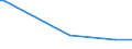 KN 63064000 /Exporte /Einheit = Preise (Euro/Bes. Maßeinheiten) /Partnerland: Tunesien /Meldeland: Eur27 /63064000:Luftmatratzen aus Spinnstoffen