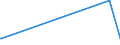 KN 63064000 /Exporte /Einheit = Preise (Euro/Bes. Maßeinheiten) /Partnerland: Mali /Meldeland: Europäische Union /63064000:Luftmatratzen aus Spinnstoffen