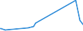 KN 63064000 /Exporte /Einheit = Preise (Euro/Bes. Maßeinheiten) /Partnerland: Elfenbeink. /Meldeland: Eur27_2020 /63064000:Luftmatratzen aus Spinnstoffen