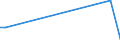 KN 63064000 /Exporte /Einheit = Preise (Euro/Bes. Maßeinheiten) /Partnerland: Kongo /Meldeland: Europäische Union /63064000:Luftmatratzen aus Spinnstoffen