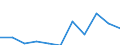 KN 63071010 /Exporte /Einheit = Preise (Euro/Tonne) /Partnerland: Belgien/Luxemburg /Meldeland: Eur27 /63071010:Scheuertücher, Wischtücher, Spültücher, Staubtücher und ähnl. Reinigungstücher, aus Gewirken Oder Gestricken