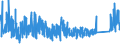 KN 63071010 /Exporte /Einheit = Preise (Euro/Tonne) /Partnerland: Daenemark /Meldeland: Eur27_2020 /63071010:Scheuertücher, Wischtücher, Spültücher, Staubtücher und ähnl. Reinigungstücher, aus Gewirken Oder Gestricken