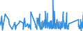 CN 63071030 /Exports /Unit = Prices (Euro/ton) /Partner: Andorra /Reporter: Eur27_2020 /63071030:Floorcloths, Dishcloths, Dusters and Similar Cleaning Cloths, of Nonwovens