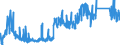 KN 63071090 /Exporte /Einheit = Preise (Euro/Tonne) /Partnerland: Ver.koenigreich /Meldeland: Eur27_2020 /63071090:Scheuertücher, Wischtücher, Spültücher, Staubtücher und ähnl. Reinigungstücher, aus Spinnstofferzeugnissen Aller art (Ausg. aus Gewirken Oder Gestricken Oder aus Vliesstoffen)