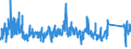 KN 63072000 /Exporte /Einheit = Preise (Euro/Tonne) /Partnerland: Oesterreich /Meldeland: Eur27_2020 /63072000:Schwimmwesten und Rettungsgürtel, aus Spinnstofferzeugnissen Aller Art