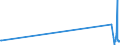 KN 63072000 /Exporte /Einheit = Preise (Euro/Tonne) /Partnerland: Kirgistan /Meldeland: Eur27_2020 /63072000:Schwimmwesten und Rettungsgürtel, aus Spinnstofferzeugnissen Aller Art