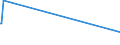 KN 63072000 /Exporte /Einheit = Preise (Euro/Tonne) /Partnerland: Süd-sudan /Meldeland: Eur27_2020 /63072000:Schwimmwesten und Rettungsgürtel, aus Spinnstofferzeugnissen Aller Art