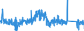 KN 63079010 /Exporte /Einheit = Preise (Euro/Tonne) /Partnerland: Frankreich /Meldeland: Eur27_2020 /63079010:Spinnstoffwaren, Konfektioniert, Einschl. Schnittmuster zum Herstellen von Kleidung, aus Gewirken Oder Gestricken, A.n.g.