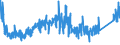 KN 63079010 /Exporte /Einheit = Preise (Euro/Tonne) /Partnerland: Ver.koenigreich /Meldeland: Eur27_2020 /63079010:Spinnstoffwaren, Konfektioniert, Einschl. Schnittmuster zum Herstellen von Kleidung, aus Gewirken Oder Gestricken, A.n.g.