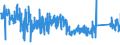 KN 63079010 /Exporte /Einheit = Preise (Euro/Tonne) /Partnerland: Daenemark /Meldeland: Eur27_2020 /63079010:Spinnstoffwaren, Konfektioniert, Einschl. Schnittmuster zum Herstellen von Kleidung, aus Gewirken Oder Gestricken, A.n.g.