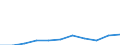 KN 63079091 /Exporte /Einheit = Preise (Euro/Tonne) /Partnerland: Belgien/Luxemburg /Meldeland: Eur27 /63079091:Spinnstoffwaren, Konfektioniert, Einschl. Schnittmuster zum Herstellen von Kleidung, aus Filz, A.n.g.