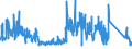 KN 63079091 /Exporte /Einheit = Preise (Euro/Tonne) /Partnerland: Niederlande /Meldeland: Eur27_2020 /63079091:Spinnstoffwaren, Konfektioniert, Einschl. Schnittmuster zum Herstellen von Kleidung, aus Filz, A.n.g.