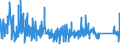 KN 63079091 /Exporte /Einheit = Preise (Euro/Tonne) /Partnerland: Griechenland /Meldeland: Eur27_2020 /63079091:Spinnstoffwaren, Konfektioniert, Einschl. Schnittmuster zum Herstellen von Kleidung, aus Filz, A.n.g.