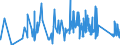 KN 63079091 /Exporte /Einheit = Preise (Euro/Tonne) /Partnerland: Island /Meldeland: Eur27_2020 /63079091:Spinnstoffwaren, Konfektioniert, Einschl. Schnittmuster zum Herstellen von Kleidung, aus Filz, A.n.g.