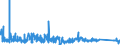 KN 63079091 /Exporte /Einheit = Preise (Euro/Tonne) /Partnerland: Finnland /Meldeland: Eur27_2020 /63079091:Spinnstoffwaren, Konfektioniert, Einschl. Schnittmuster zum Herstellen von Kleidung, aus Filz, A.n.g.