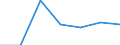 KN 63079091 /Exporte /Einheit = Preise (Euro/Tonne) /Partnerland: Schweiz /Meldeland: Eur27 /63079091:Spinnstoffwaren, Konfektioniert, Einschl. Schnittmuster zum Herstellen von Kleidung, aus Filz, A.n.g.