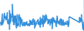 KN 63079091 /Exporte /Einheit = Preise (Euro/Tonne) /Partnerland: Oesterreich /Meldeland: Eur27_2020 /63079091:Spinnstoffwaren, Konfektioniert, Einschl. Schnittmuster zum Herstellen von Kleidung, aus Filz, A.n.g.