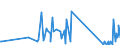 KN 63079091 /Exporte /Einheit = Preise (Euro/Tonne) /Partnerland: Andorra /Meldeland: Eur27_2020 /63079091:Spinnstoffwaren, Konfektioniert, Einschl. Schnittmuster zum Herstellen von Kleidung, aus Filz, A.n.g.