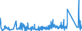 KN 63079091 /Exporte /Einheit = Preise (Euro/Tonne) /Partnerland: Estland /Meldeland: Eur27_2020 /63079091:Spinnstoffwaren, Konfektioniert, Einschl. Schnittmuster zum Herstellen von Kleidung, aus Filz, A.n.g.