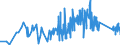 KN 63079091 /Exporte /Einheit = Preise (Euro/Tonne) /Partnerland: Lettland /Meldeland: Eur27_2020 /63079091:Spinnstoffwaren, Konfektioniert, Einschl. Schnittmuster zum Herstellen von Kleidung, aus Filz, A.n.g.