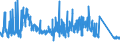 KN 63079091 /Exporte /Einheit = Preise (Euro/Tonne) /Partnerland: Polen /Meldeland: Eur27_2020 /63079091:Spinnstoffwaren, Konfektioniert, Einschl. Schnittmuster zum Herstellen von Kleidung, aus Filz, A.n.g.